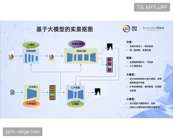 智能音视频同步算法持续改进 提升多链路制作质量