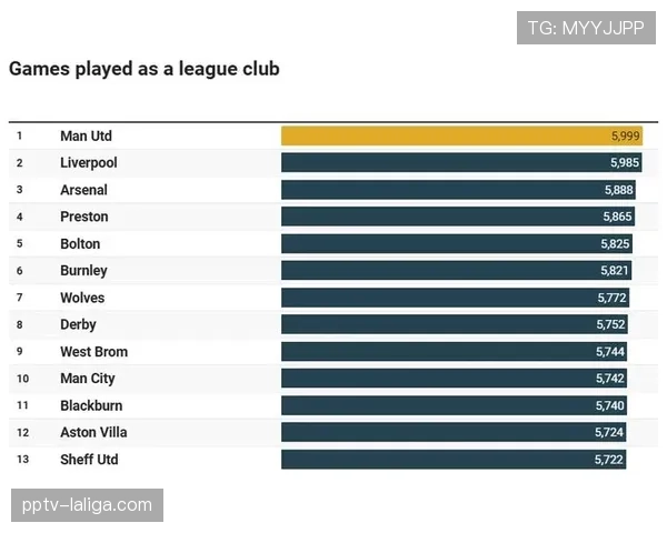 英超第27轮专项表现统计显示 中游球队稳定性有所提升 英超第27轮专项表现统计显示 中游球队稳定性有所提升